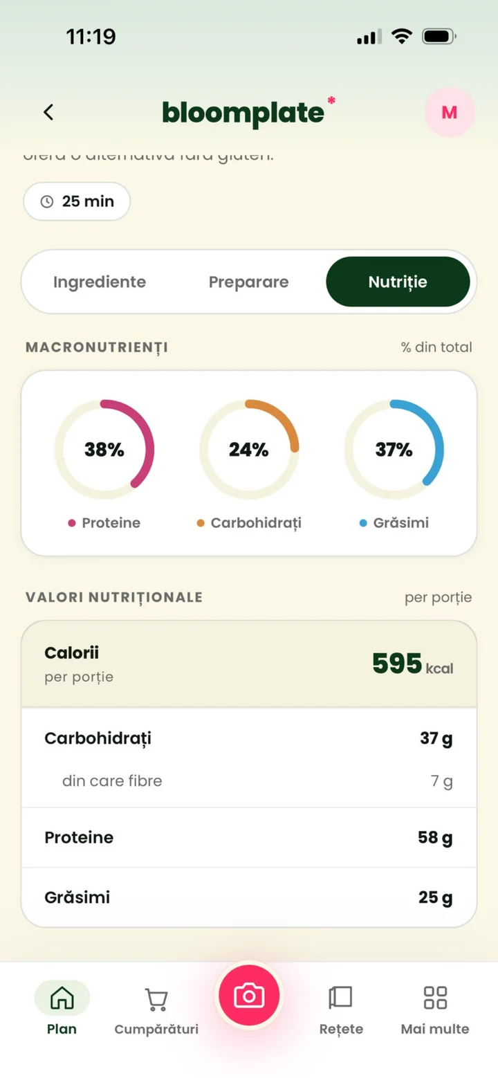 Nutrition breakdown for a recipe